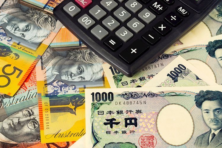 AUD/JPY drops to four-week low, bears look to seize control below 100-day SMA