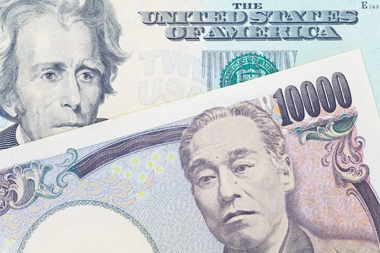 USD/JPY hovers near weekly highs amid Powell’s comments, US data