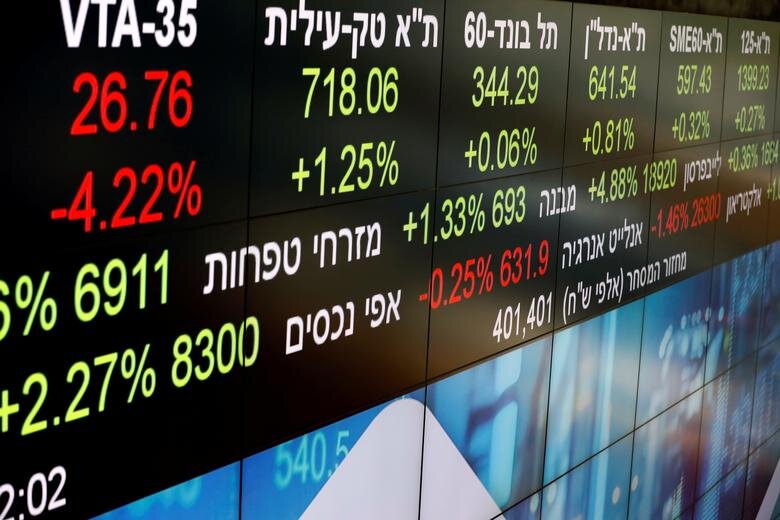 Israel stocks higher at close of trade; TA 35 up 1.20%
