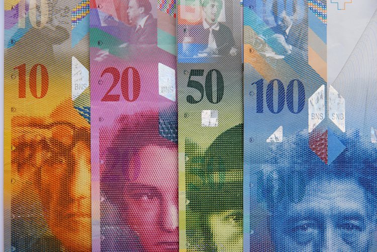 Swiss Franc steady ahead of Thursday's SNB meeting