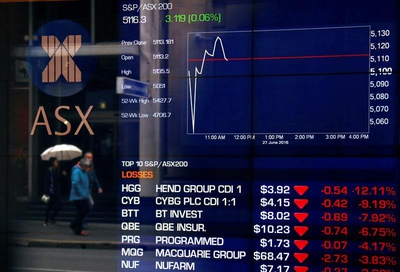 &copy; Reuters Australia stocks higher at close of trade; S&P/ASX 200 up 0.99%