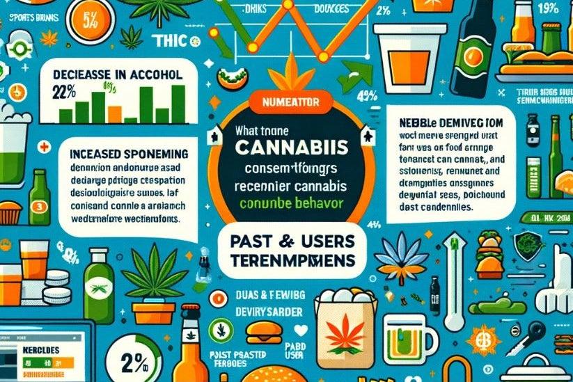 Key Market Trends Unveiled: Cannabis, Alcohol, Food Delivery